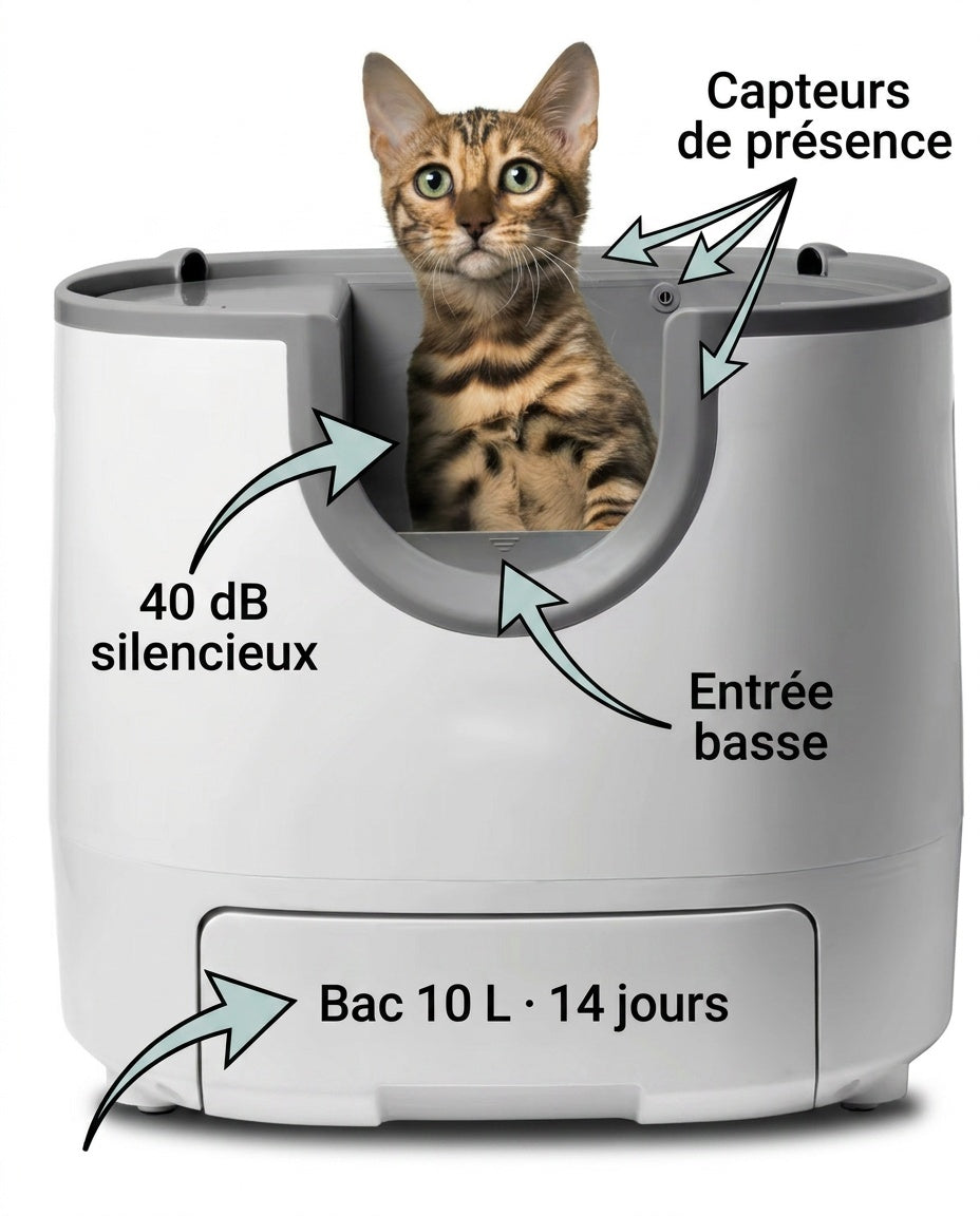 Litière Autonettoyante pour Chat — Minolea Essentiel